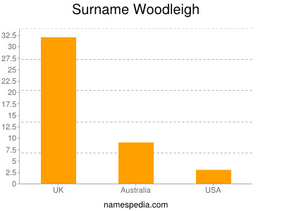 nom Woodleigh