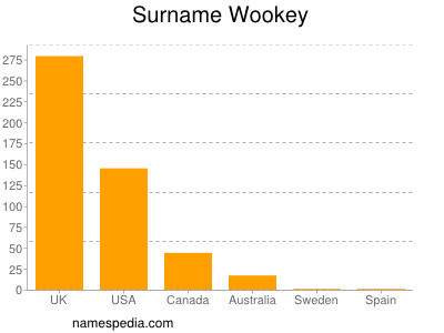 nom Wookey