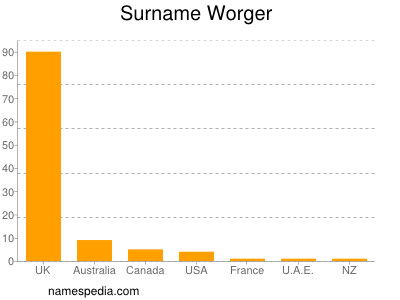 nom Worger