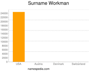 Familiennamen Workman