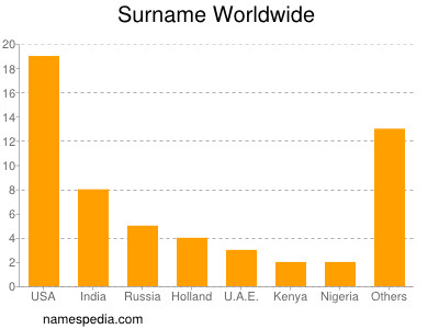 nom Worldwide