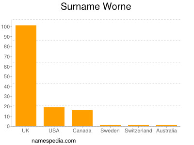 Familiennamen Worne