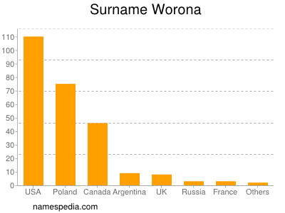 Familiennamen Worona