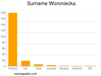 nom Woroniecka
