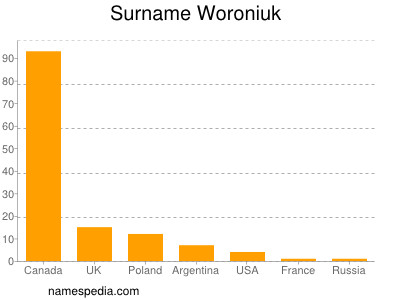 nom Woroniuk