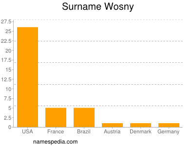 Familiennamen Wosny