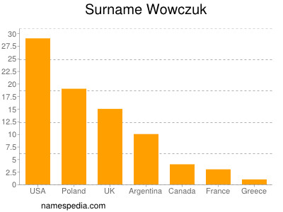 Familiennamen Wowczuk