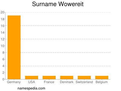 nom Wowereit