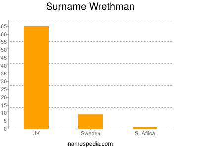nom Wrethman