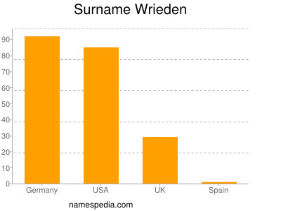 Familiennamen Wrieden