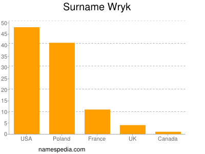 Familiennamen Wryk