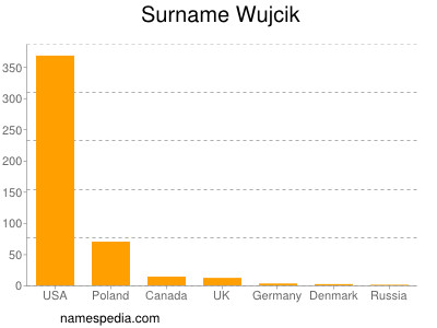 nom Wujcik