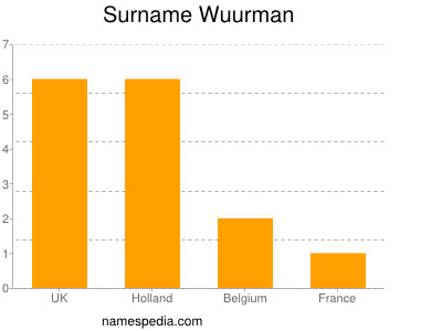 Familiennamen Wuurman