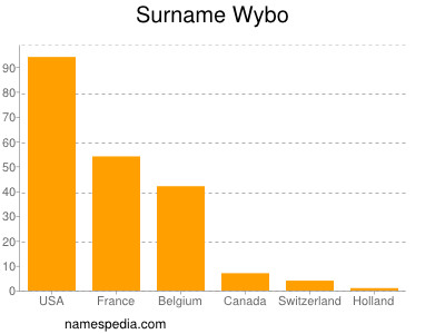 Familiennamen Wybo