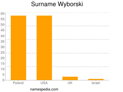 Familiennamen Wyborski