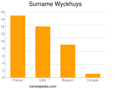 Surname Wyckhuys