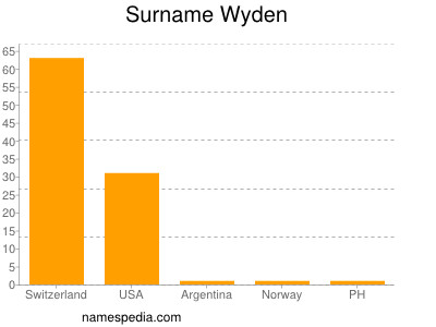 Surname Wyden