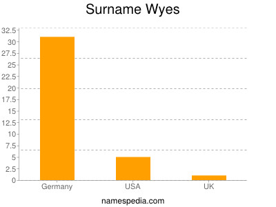 Familiennamen Wyes