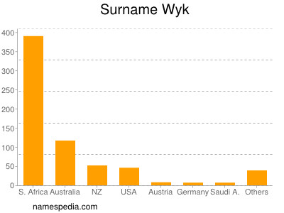 Surname Wyk