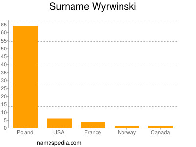 nom Wyrwinski