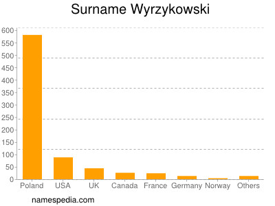 nom Wyrzykowski