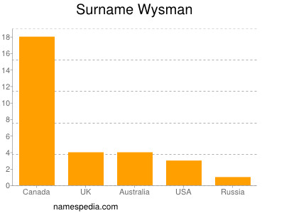 Familiennamen Wysman