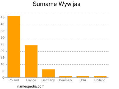 Familiennamen Wywijas