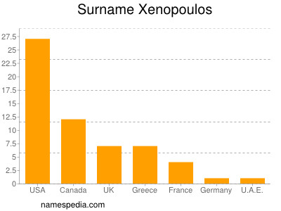 nom Xenopoulos