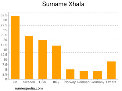 nom Xhafa