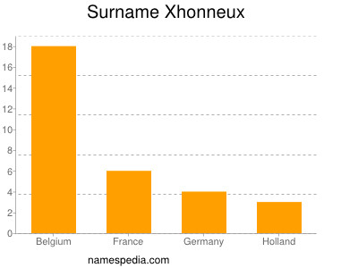Surname Xhonneux