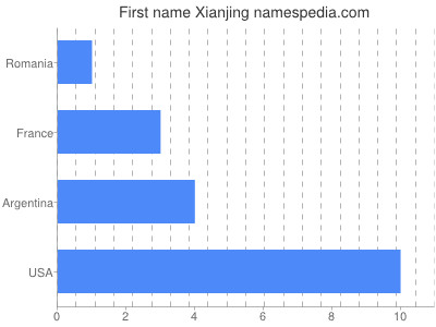 prenom Xianjing