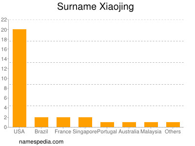 Surname Xiaojing