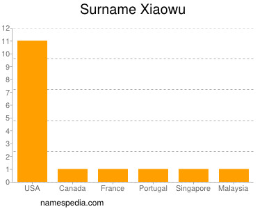 Surname Xiaowu