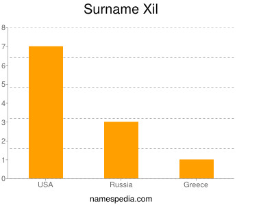 Surname Xil