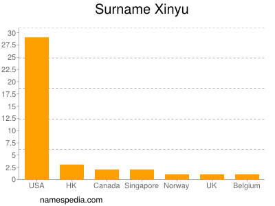 Surname Xinyu