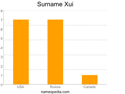 Surname Xui