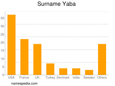 Surname Yaba