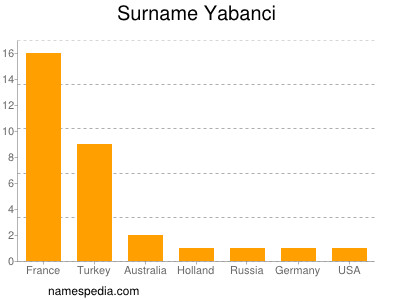 Familiennamen Yabanci