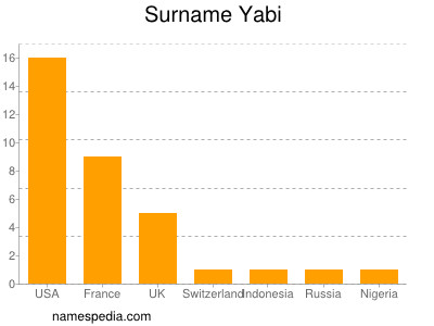 Surname Yabi