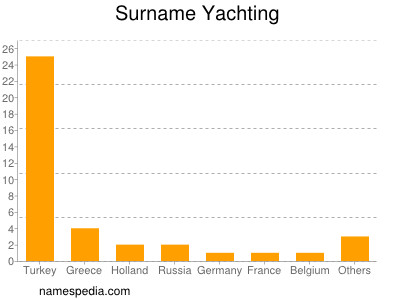 nom Yachting