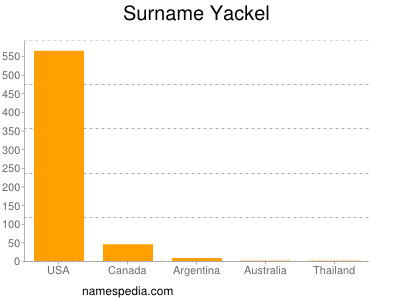 Surname Yackel