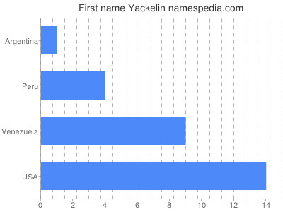 prenom Yackelin