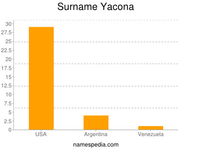 Surname Yacona