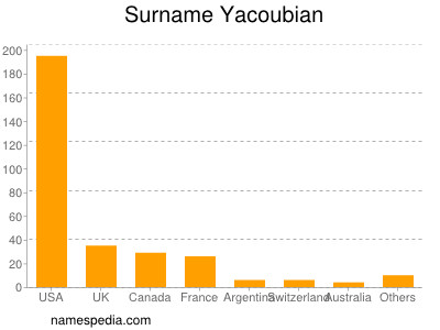 nom Yacoubian