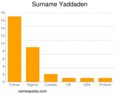 Surname Yaddaden