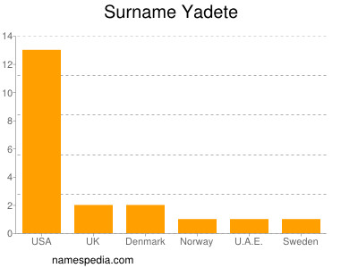 Familiennamen Yadete