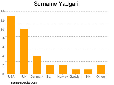 Familiennamen Yadgari