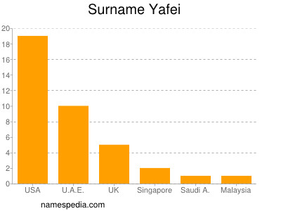 Familiennamen Yafei