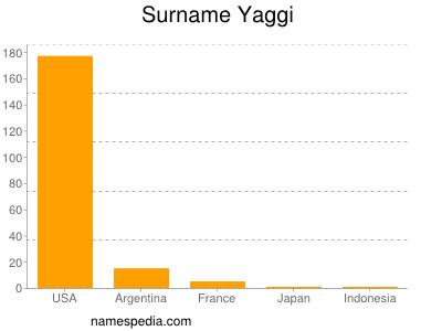 Familiennamen Yaggi