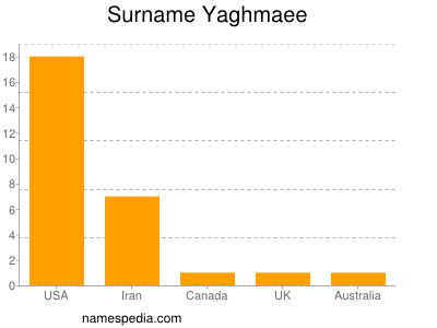 Familiennamen Yaghmaee